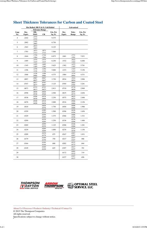 is standard for sheet metal thickness tolerance|steel thickness tolerance chart.